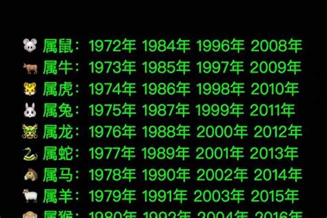 2000年出生属什么|2000出生属什么生肖查询，2000多大年龄，2000今年几岁